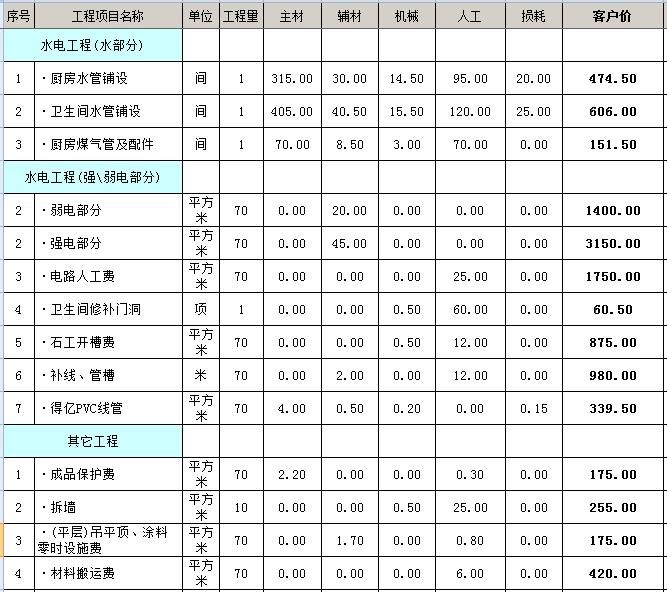 裝修壁紙價(jià)格_裝修水電基礎(chǔ)裝修價(jià)格_裝修價(jià)格