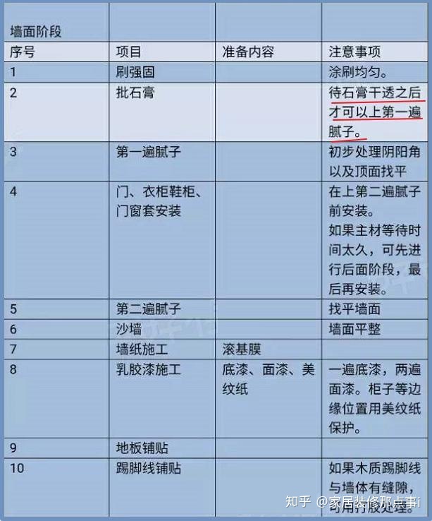 房屋裝修設(shè)計(jì)_房屋二次裝修怎么裝修_杭州房屋吊頂裝修費(fèi)用