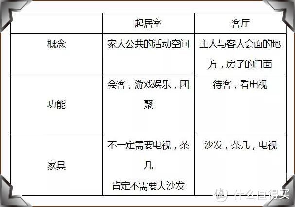 看了別人家的新房，發(fā)現(xiàn)根本不需要客廳，未來的房子都流行這樣裝