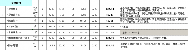 房屋裝修預(yù)算明細(xì)表格之景觀陽臺(tái)