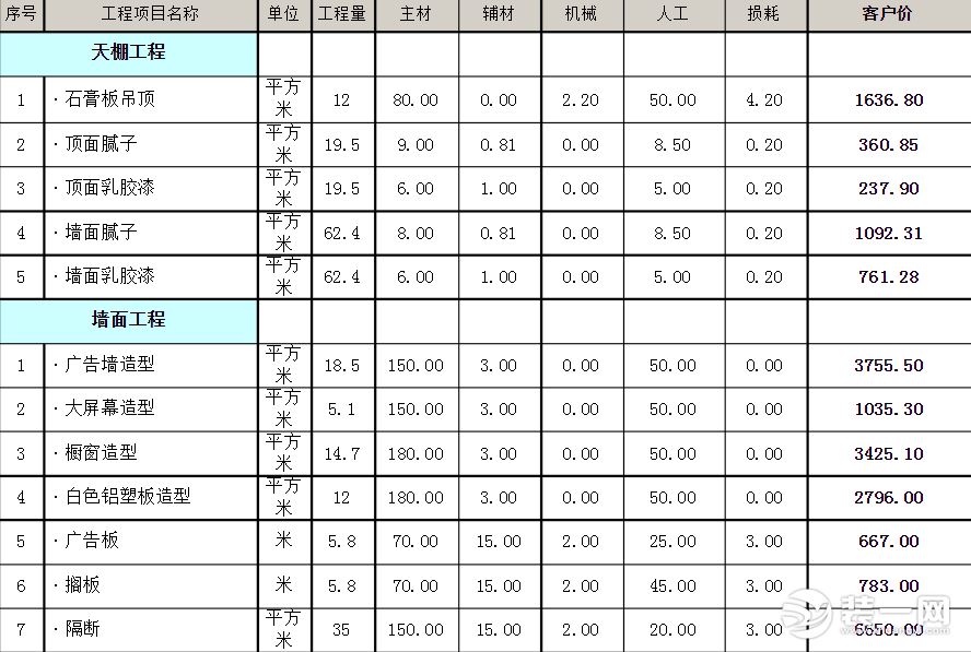 裝修工程預算表_家具工程 造價預算_工程苗木材料預算價格