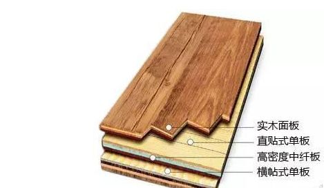 小白被坑的一文不值？2018最全裝修材料報價，借個膽子也不敢騙你