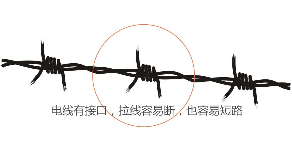 家用什么牌子的電線好_裝修電線什么牌子好_家里裝修電線什么牌子