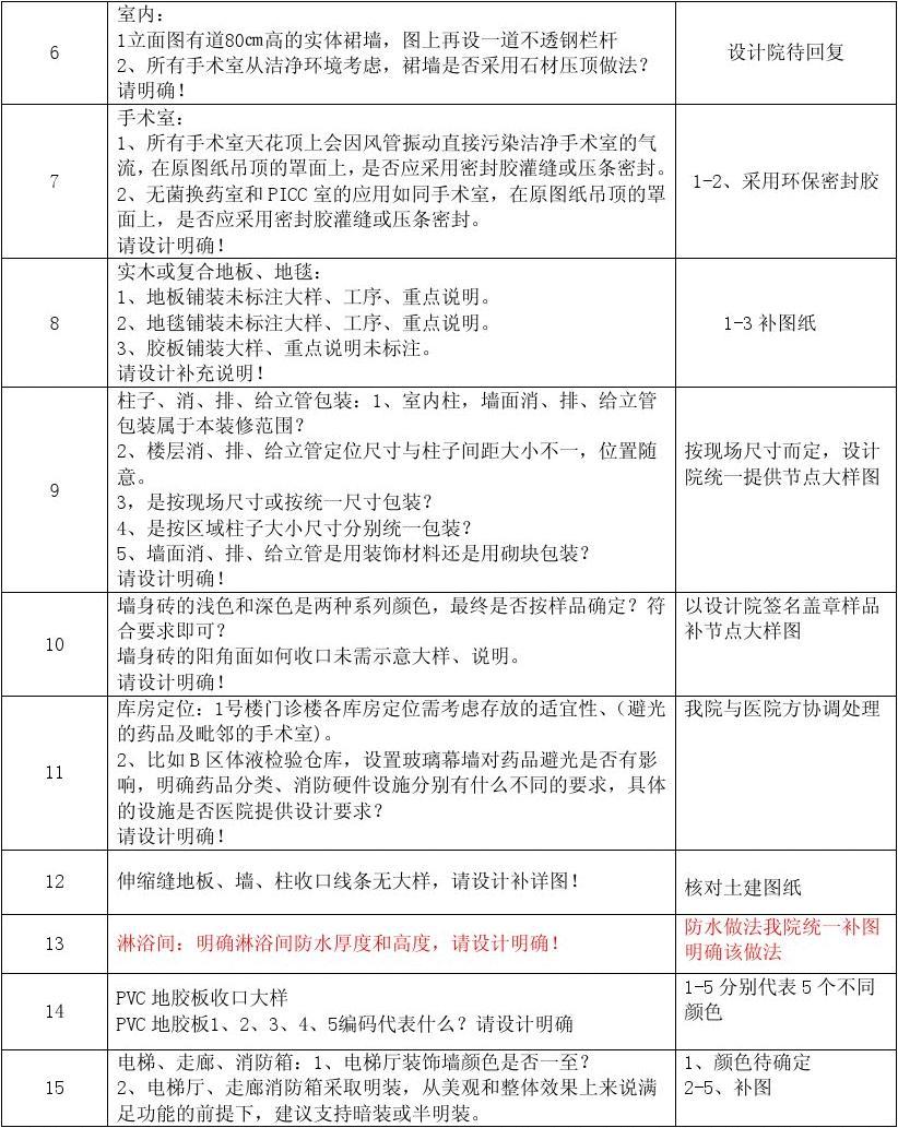 深圳施工裝修哪家好_裝修施工圖_當代萬國城施工策劃書 精裝修