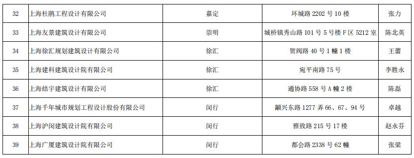 當代萬國城施工策劃書 精裝修_裝修施工圖_深圳施工裝修哪家好