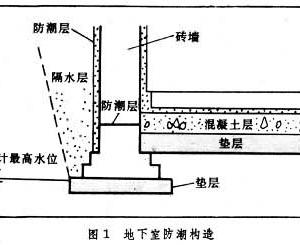 地下拷問室電影在線_地下室裝修_地下拷問室1994。 下載