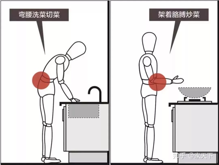 小廚房裝修注意這幾個細節(jié)，保證好看又好用！