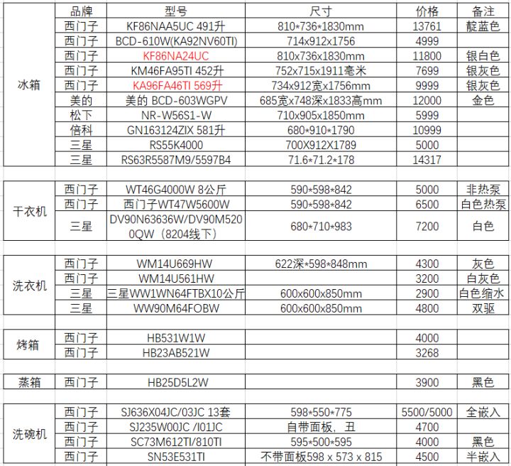 裝修預算清單_100萬預算裝修清單_裝修店面預算清單