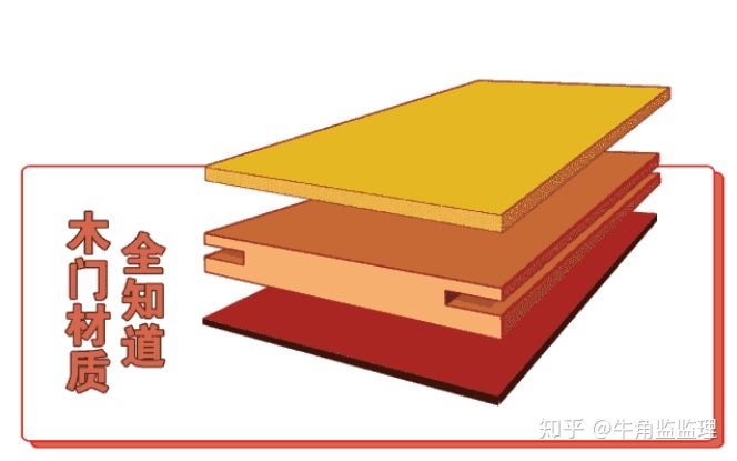 想買一扇門，沒想到有這么多的陷阱，嚇?biāo)懒?！——牛角監(jiān)監(jiān)理裝修建材指南